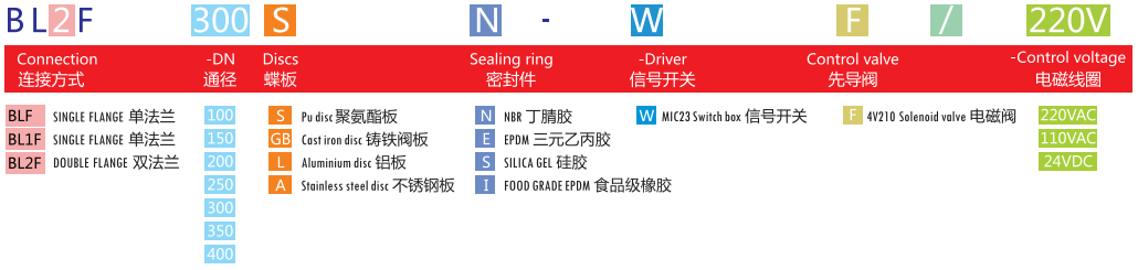 氣動粉體(水泥)蝶閥 氣動粉體(水泥)蝶閥
